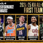 Anunciados quintetos All-NBA 2024-2025 | Sporting News Spain